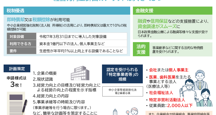 【2024年8月号①】フォーカス会計NEWS（経営力向上計画）