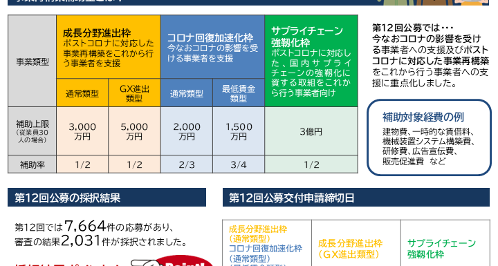 【2024年12月号①】フォーカス会計NEWS（事業再構築補助金）