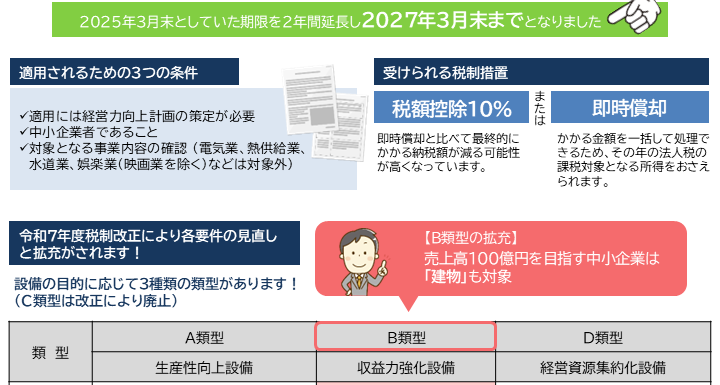 【2025年1月号①】フォーカス会計NEWS（2027年3月末まで期限延長！中小企業経営強化税制）