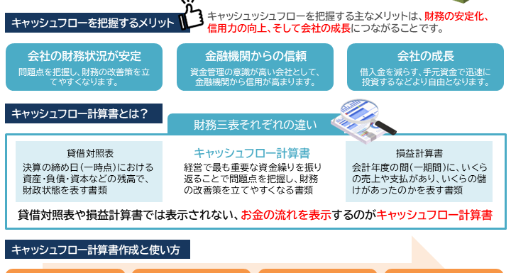 【2025年6月号②】フォーカス会計NEWS（キャッシュフローのメリットをご紹介）