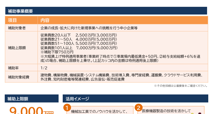 【2025年6月号①】フォーカス会計NEWS（中小企業新事業進出補助金）