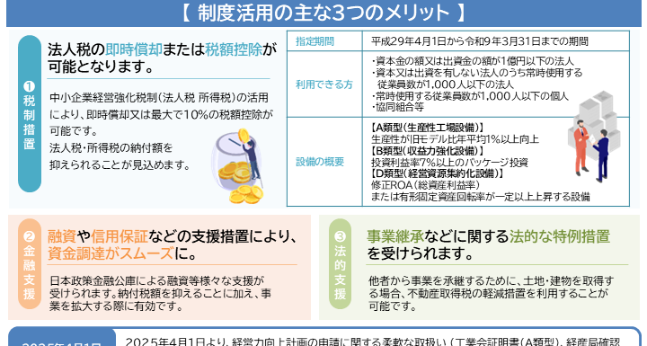 【2025年7月号①】フォーカス会計NEWS（経営力向上計画）