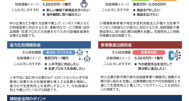 【2025年8月号②】フォーカス会計NEWS（知っておくべき4大補助金のご案内）