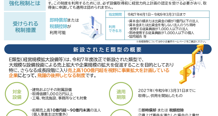 【2025年9月号①】フォーカス会計NEWS（中小企業経営強化税制E類型）