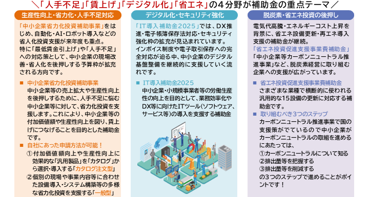 【2025年11月号②】フォーカス会計NEWS（最新補助金トレンドと今できる準備）